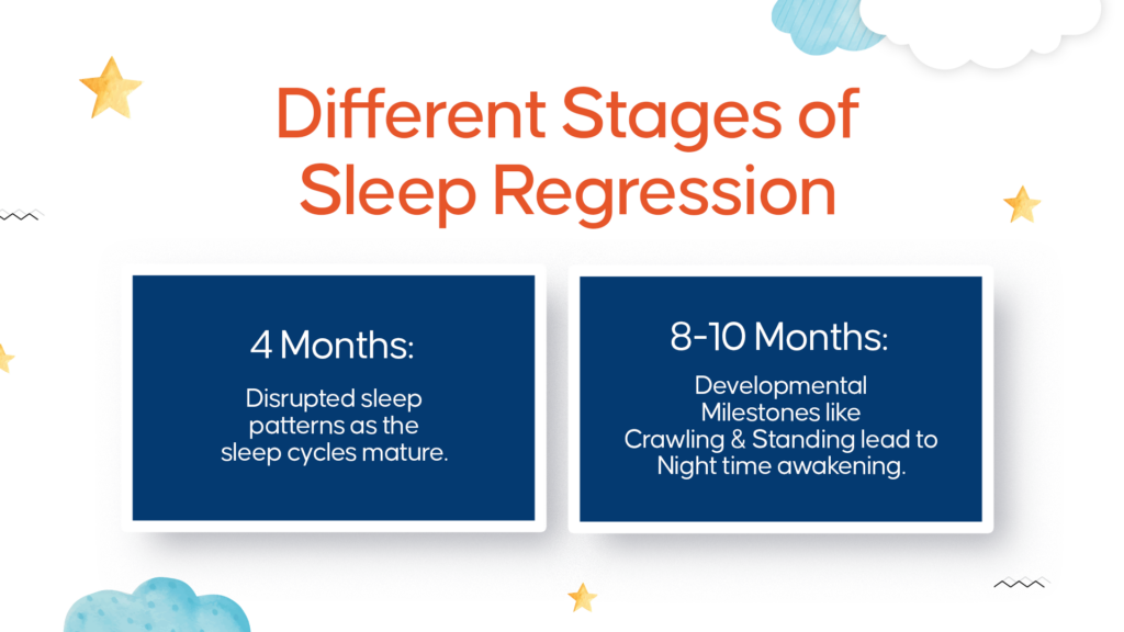 Baby Sleep Routine: Different Stages of Sleep Regression

4 Months: Disrupted Sleep as Sleep Cycle Matures

8-10 Months: Disrupted Sleep due to Developmental Milestones